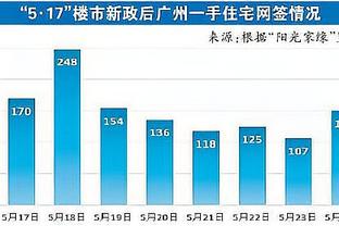 lol外围雷竞技怎么样截图3